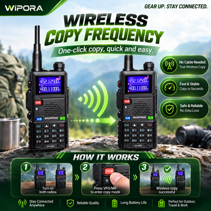 ProLink 6-Band Long Range Two-Way Radio – 10W, Wireless Frequency Copy & USB-C Charging