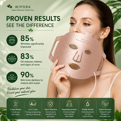 LumiGlow LED Light Therapy Face Mask – 5 Light Modes for Advanced Skin Care