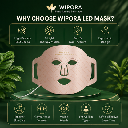LumiGlow LED Light Therapy Face Mask – 5 Light Modes for Advanced Skin Care