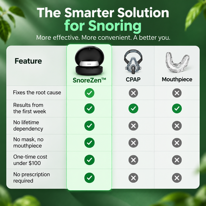 SnoreZen™ – Smart Anti-Snore Sleep Device